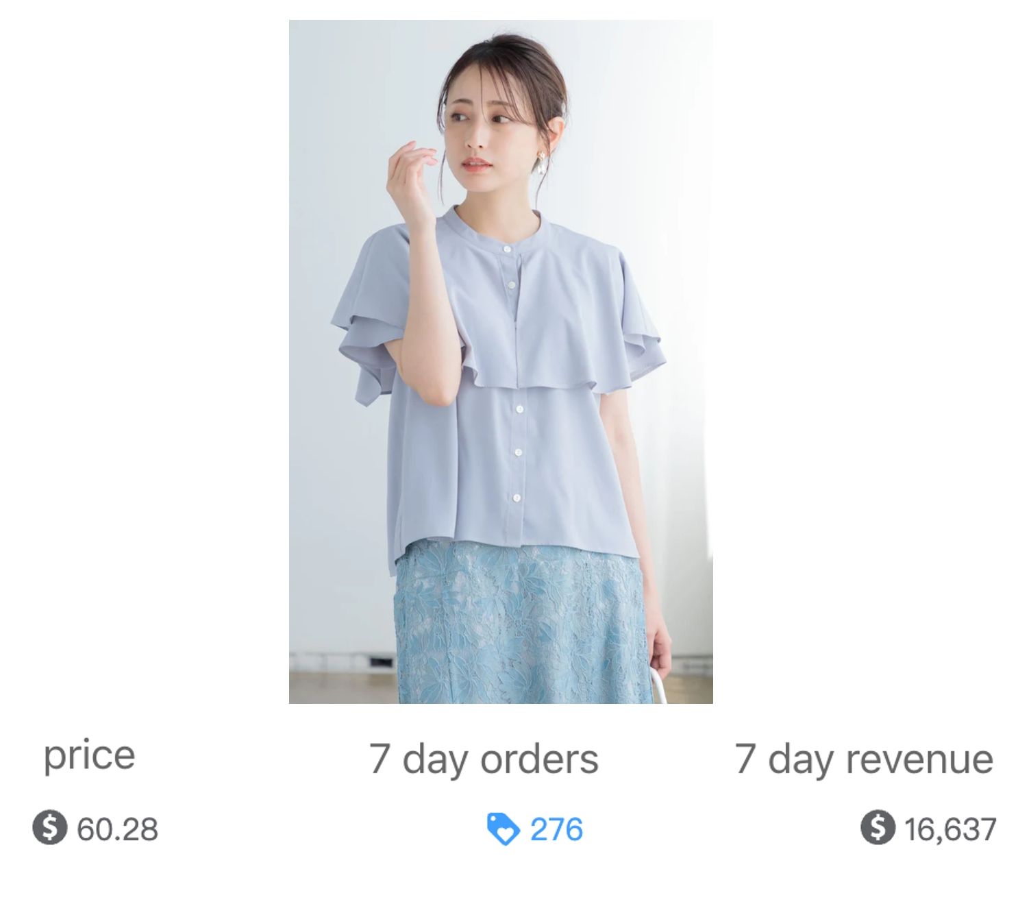 6 Best Dropshipping Products to Sell on Shopify for High Profit in Japan: November 2024, Issue 1