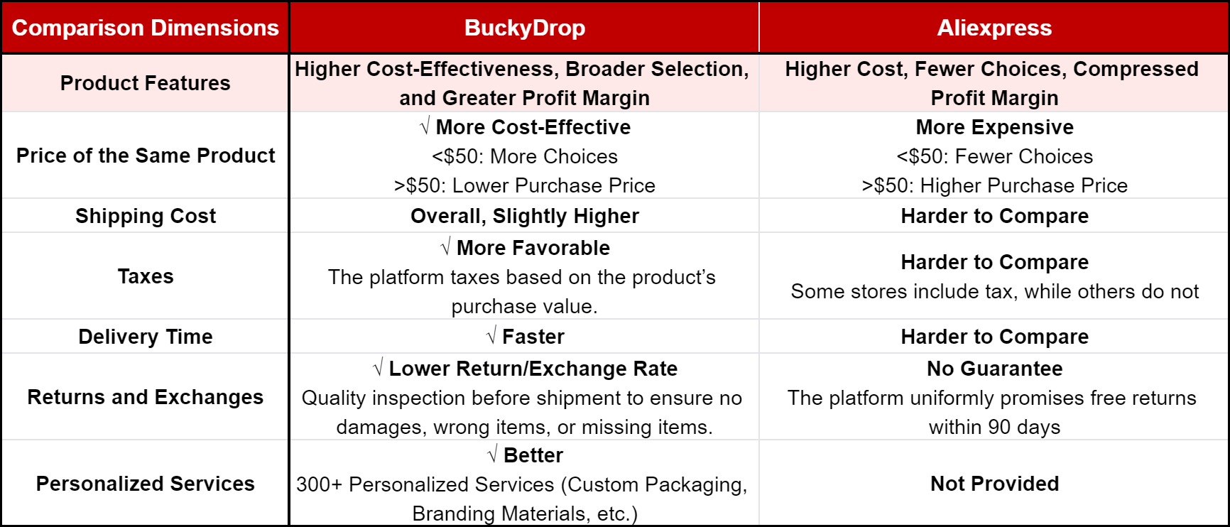 How To Start a Dropshipping Business on BuckyDrop: 8-Step Guide