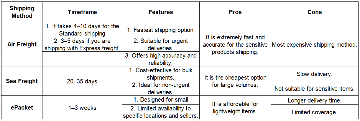 How Long Does Taobao Shipping Take?