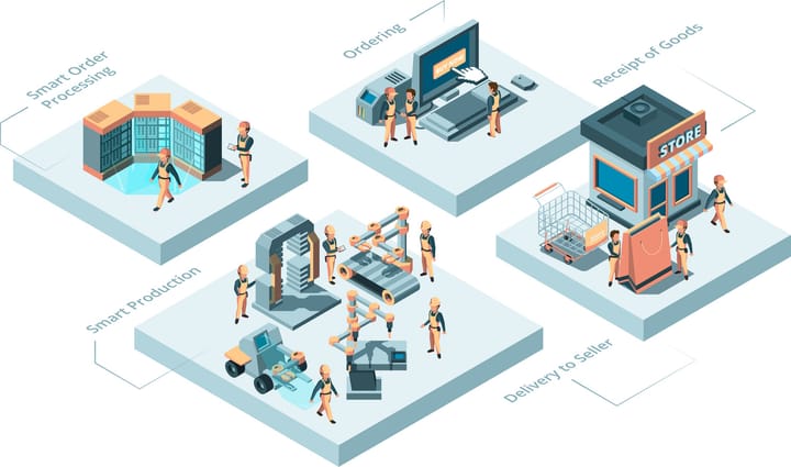 How to Automate Order Processing?